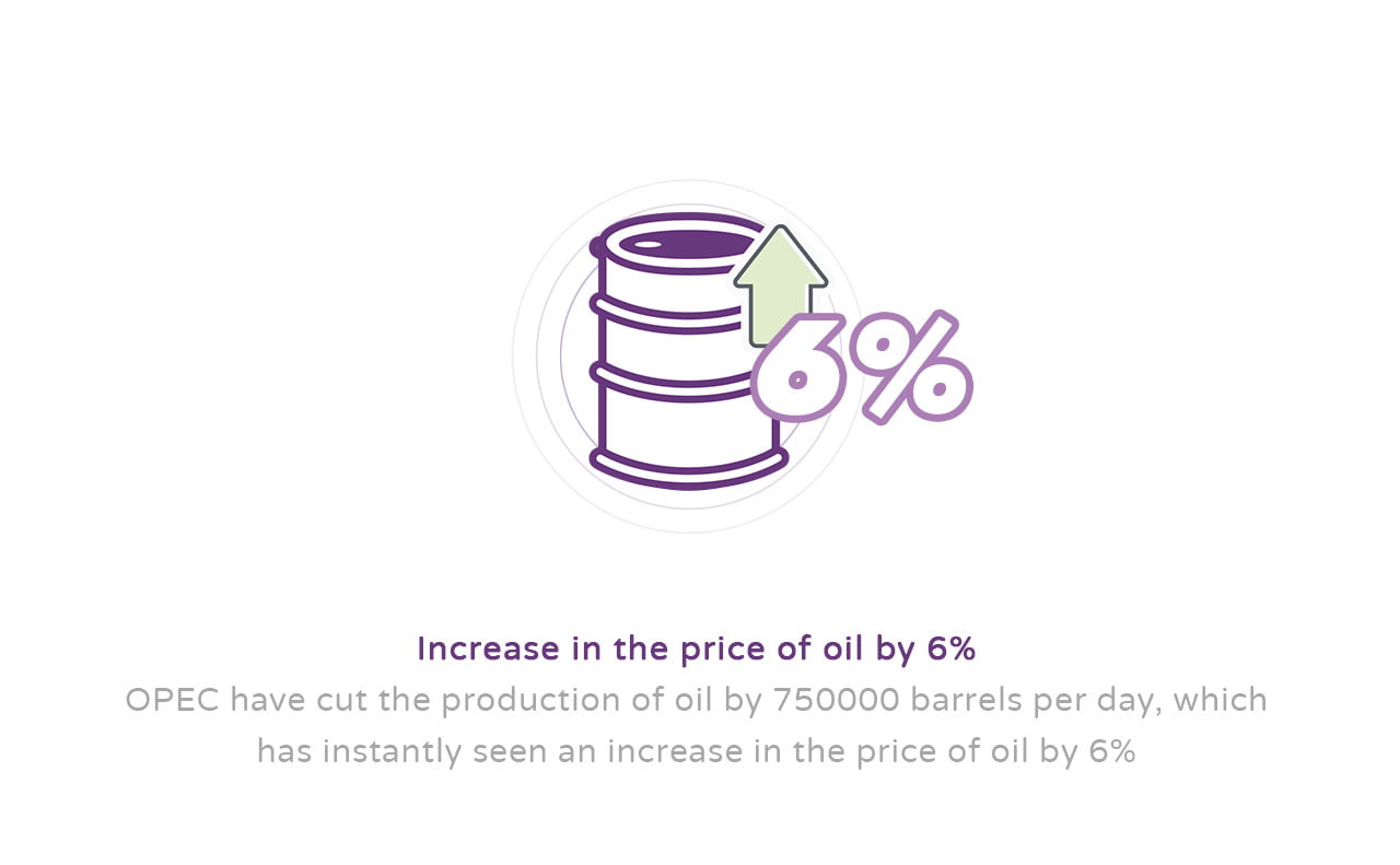 3 Barrel - Rising Winter Prices