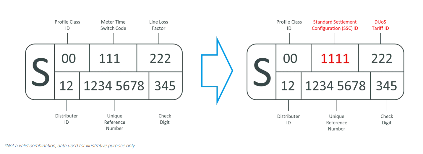 meter changes